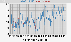 heatchill