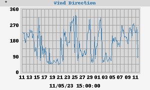 Hi Wind